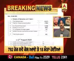Breaking - ਪੰਜਾਬ 'ਚ ਵੱਧ ਰਹੀ Corona ਦੀ ਰਫ਼ਤਾਰ, ਅੱਜ ਆਏ 792 ਨਵੇਂ ਮਾਮਲੇ 