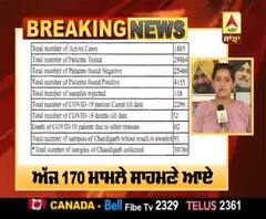 Breaking- Chandigarh 'ਚ ਅੱਜ Corona ਨੇ ਲਈ 7 ਲੋਕਾਂ ਦੀ ਜਾਨ, 170 ਨਵੇਂ ਕੇਸ