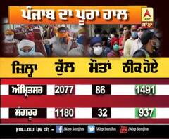 Punjab 'ਚ Corona ਦਾ ਅੰਕੜਾ ਵੱਧਣਾ ਜਾਰੀ, ਵੇਖੋ ਅੱਜ ਦੀ ਰਿਪੋਰਟ