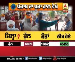 Punjab 'ਚ Corona ਨੂੰ ਲੈ ਕੇ ਅੱਜ ਦੀ ਕੀ ਹੈ Update?