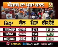 Punjab 'ਚ ਕੋਰੋਨਾ ਕਹਿਰ ਜਾਰੀ, ਇੱਕ ਲੱਖ ਪਾਰ ਮਾਮਲੇ
