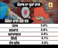 ਕੋਰੋਨਾ ਨੂੰ ਲੈ ਕੇ ਪਿੱਛਲੇ 7 ਦਿਨਾਂ ਦੀ ਪੰਜਾਬ ਦੀ ਪੂਰੀ ਰਿਪੋਰਟ