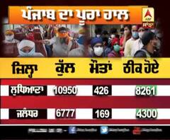 Punjab 'ਚ ਅੱਜ Corona ਕਾਰਨ ਸਭ ਤੋਂ ਵੱਧ ਮੌਤਾਂ ਦਰਜ, ਜਾਣੋ ਅੱਜ ਦੀ Update?
