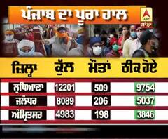 Punjab 'ਚ Corona ਦਾ ਅੰਕੜਾ ਵੱਧਣਾ ਜਾਰੀ, ਵੇਖੋ ਪੂਰਾ ਹਾਲ