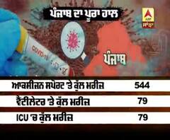 Punjab 'ਚ Corona ਨਾਲ ਵਿਗੜੇ ਹਾਲਾਤ, ਪੂਰੀ ਰਿਪੋਰਟ