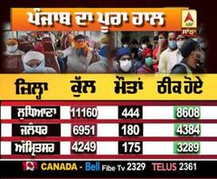 ਪੰਜਾਬ 'ਚ ਕੋਰੋਨਾ ਦੇ ਅੱਜ ਡਰਾਵਨੇ ਅੰਕੜੇ, ਸਭ ਤੋਂ ਵੱਧ ਮੌਤਾਂ, ਜਾਣੋ Update