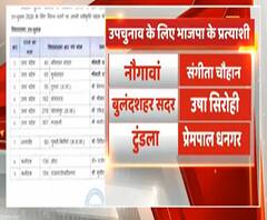 UP उपचुनाव के लिए BJP की पहली लिस्ट में किसको मिली जगह? Pradesh Prime