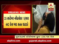 છેલ્લા 24 કલાકમાં રાજ્યમાં કોરોનાના 1091 નવા કેસ નોંધાયા, જુઓ વીડિયો 