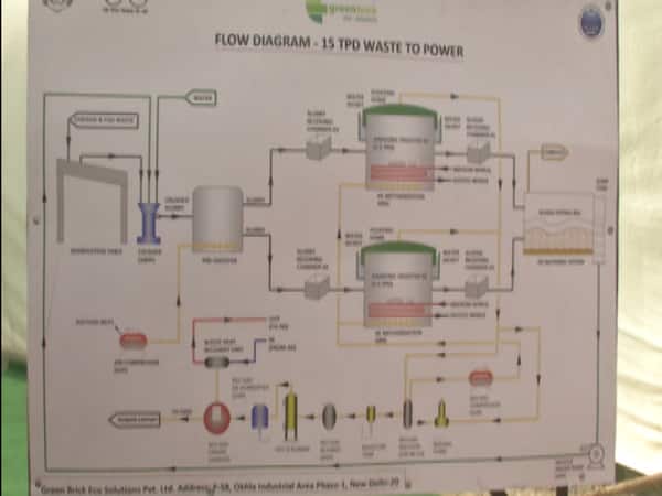 Delhi: गाज़ीपुर मंडी से के गीले कचरे से बनेगी बिजली, CM Kejriwal ने किया पावर प्लांट का उद्घाटन