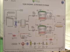 Delhi: गाज़ीपुर मंडी से के गीले कचरे से बनेगी बिजली, CM Kejriwal ने किया पावर प्लांट का उद्घाटन