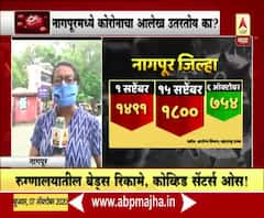 Corona in Nagpur | कोरोनाच्या संकटात पॉझिटिव्ह बातमी! नागपूरमध्ये कोरोनाचा आलेख उतरतोय?