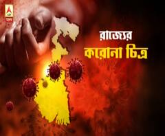 পুজোর মুখে রাজ্যে ভয়াবহ করোনা-চিত্র! দৈনিক সংক্রমণে কলকাতাকে টেক্কা উত্তর ২৪ পরগনার