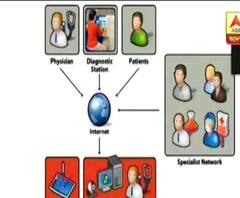 করোনা আবহে কতটা সঠিক জনপ্রিয় টেলি মেডিসিন প্রক্রিয়া? ওয়েবিনারে চুলচেরা বিশ্লেষণে চিকিৎসকরা