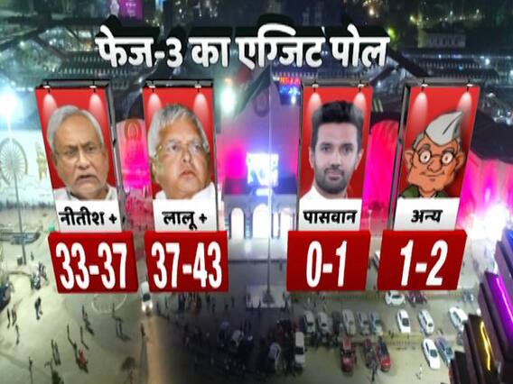 Know the predictions of three phases of ABP-CVoter Exit Poll