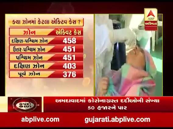 અમદાવાદમાં કોરોનાના કેસમાં વધારો,  સંક્રમિત દર્દીઓની સંખ્યા 50 હજારને પાર 