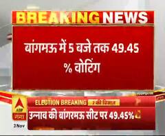 UP By Election: शाम 5 बजे तक सभी 7 सीटों पर जानिए क्या रहा वोटिंग प्रतिशत। Election in UP