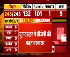 UP By Election: बुलंदशहर में बीजेपी की जीत, ऊषा सिरोही बनी विधायक | ABPG Ganga 