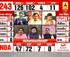 Bihar Election Results: आ रहे रुझानों पर JDU ने दी प्रतिक्रिया