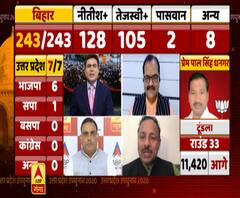 UP By Election: 7 में 6 सीटें जीत रही बीजेपी फिर भी विरोधी क्यों बोले जनाधार खोया ? | ABP Ganga 