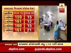 રાજ્યમાં ફરી કોરોના વિસ્ફોટ, પાંચ દિવસમાં 5742 કેસ અને 33ના મૃત્યુ