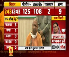 UP By Election जीत पर बोले सीएम योगी- मोदी है तो मुमकिन है | ABP Ganga 
