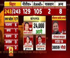 UP By Election: जानिए उन्नाव के बांगरमऊ में क्या हैं ताजा हालात ? | ABP Ganga 