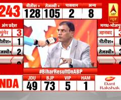 Bihar Election Result : हार के लिए EVM को दोष मत दो : चुनाव के नतीजों पर Karti Chidambaram का tweet