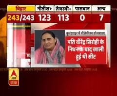 UP By Election Result: जानिए, किस सीट पर जीता कौन सा उम्मीदवार। Yogi Adityanath 
