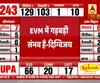 Bihar Election Results : Digvijay Singh ने उठाए EVM पर सवाल : EVM में गड़बड़ी संभव है 