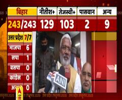 UP By Election: जीत के बाद बोले स्वतंत्रदेव सिंह- बीजेपी के नेता ईमानदार | ABP Ganga 