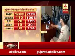 ગાંધીનગરઃ રાજ્યમાં અત્યાર સુધીમાં કેટલા પોલીસકર્મીઓ થયા કોરોનામુક્ત, જુઓ વીડિયો