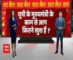 देश-प्रदेश का मूड: UP के मुख्यमंत्री Yogi के काम से आप कितने खुश हैं ? | ABP Ganga 