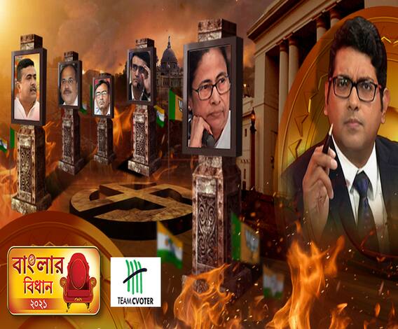 Banglar Bidhan Opinion Poll বাংলার বিধান- ওপিনিয়ন পোল (১৮০১২১) কোন দল পেতে পারে কত আসন? কারা পেতে পারে কত শতাংশ ভোট। কী বলছে সি ভোটারের জনমত সমীক্ষা। 
