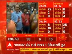 Gujarat Municipal Election Results:જામનગર વોર્ડ નં.13ના BJPના 3 અને કોગ્રેસના 1 ઉમેદવારનો વિજય