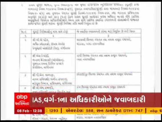 Gandhinagar: સ્થાનિક સ્વરાજની ચૂંટણીને લઇને વધુ ચૂંટણી નિરીક્ષકોની કરાઇ નિમણૂક