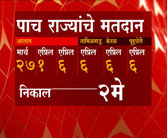 Assembly Election 2021 | बंगाल, केरळसह 5 राज्यात निवडणुका जाहीर
