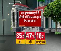 क्या मुख्यमंत्री बदलने से बीजेपी को विधानसभा चुनाव में फायदा होगा ? Uttarakhand | ABP Ganga C Voter Survey 