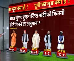 यूपी में आज चुनाव हुए तो किस पार्टी को कितनी सीटें ? | ABP Ganga C-Voter Survey