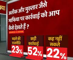 Ateeq Ahmad- Mukhtar Ansari जैसे बाहुबलियों पर कार्रवाई को कैसे देखते हैं ?| C-Voter Survey