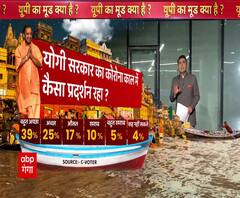 योगी सरकार का कोरोना काल में कैसा प्रदर्शन रहा ? | ABP Ganga C-Voter Survey