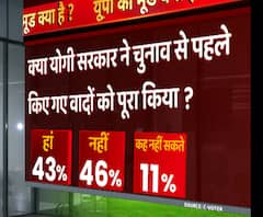 क्या योगी सरकार ने चुनाव से पहले किए गए वादों को किया पूरा ?| ABP Ganga C-Voter Survey