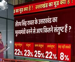 Tirath Singh Rawat के Uttarakhand का मुख्यमंत्री बनने से कितने संतुष्ट ? | ABP Ganga C Voter Survey