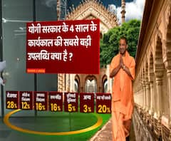 Yogi सरकार के 4 साल के कार्यकाल की सबसे बड़ी उपलब्धि क्या है ? | ABP Ganga C-Voter Survey 